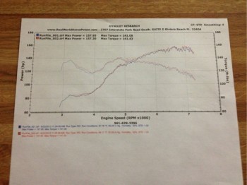 2013 Scion FR-S
